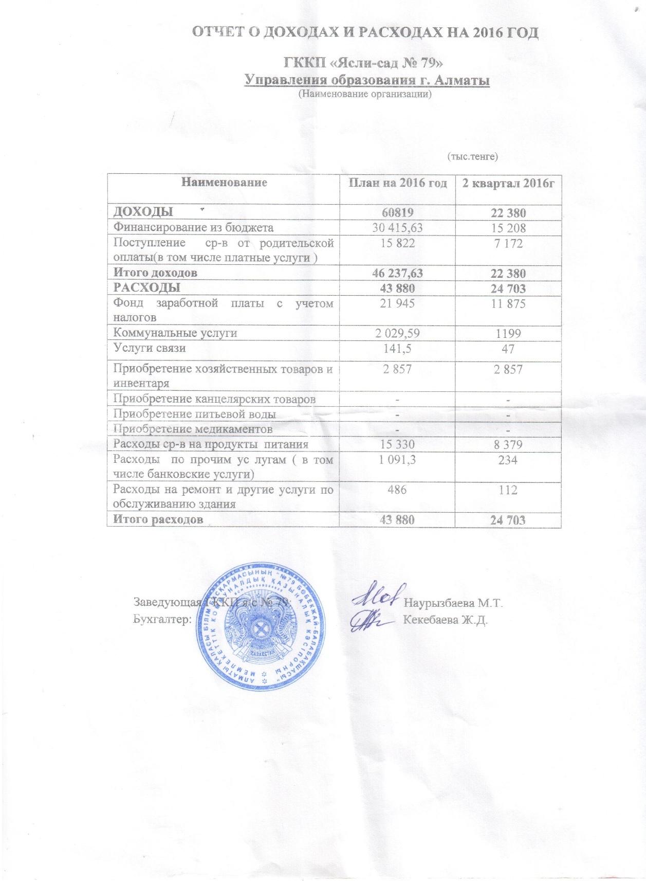 ОТЧЕТ О ДОХОДАХ И РАСХОДАХ НА 2 КВ 2016 ГОД