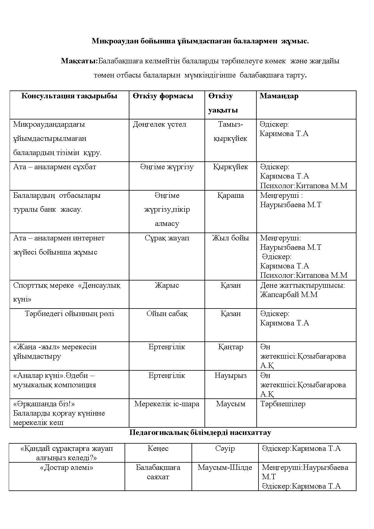 КП кесте