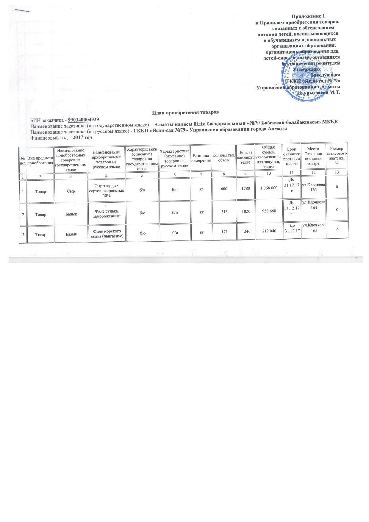 План продуктов питания на 2017 год