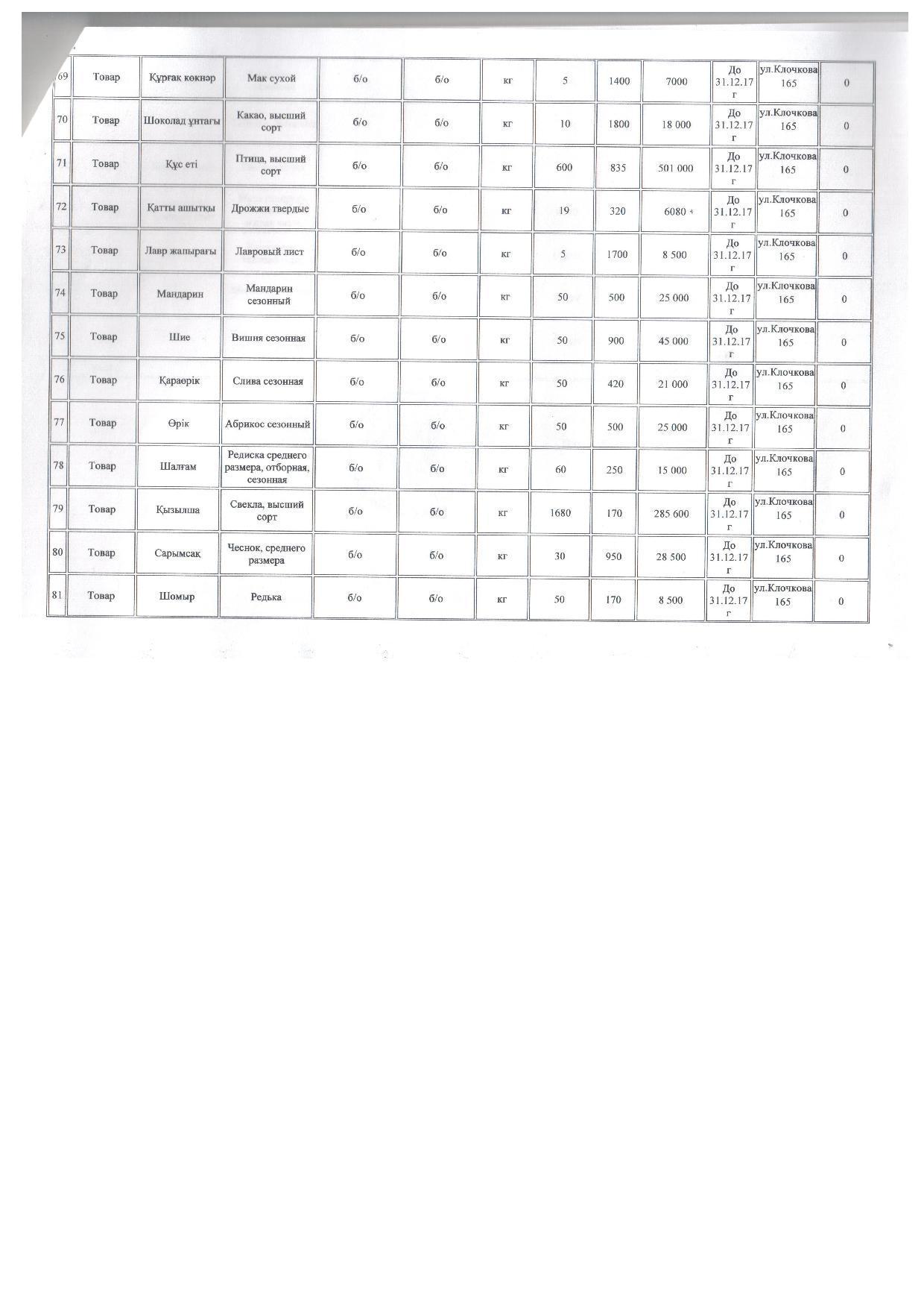 План продуктов питания на 2017 год