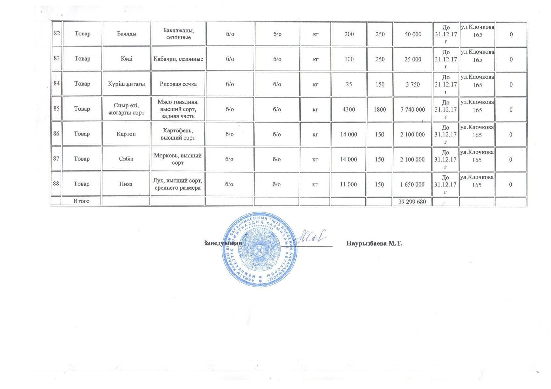 План продуктов питания на 2017 год