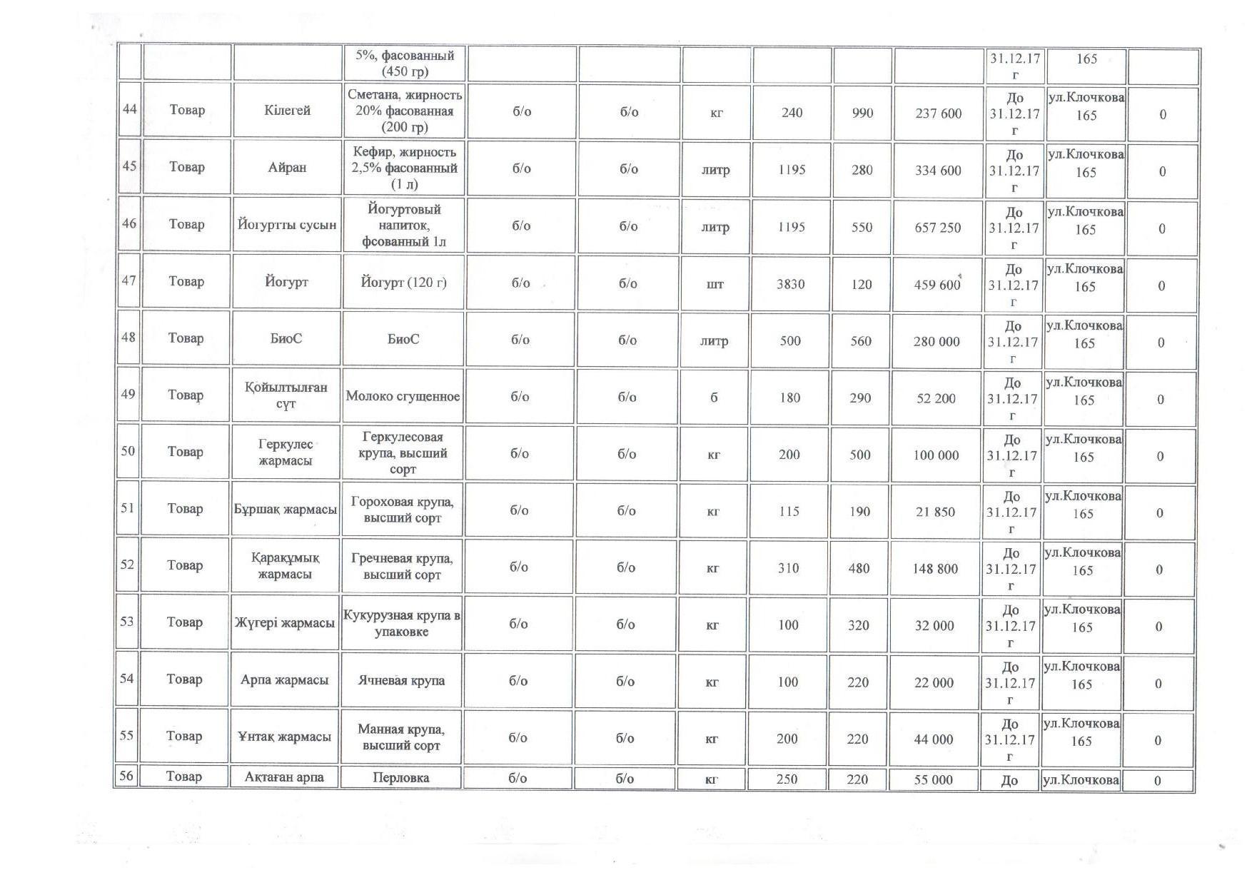 План продуктов питания на 2017 год