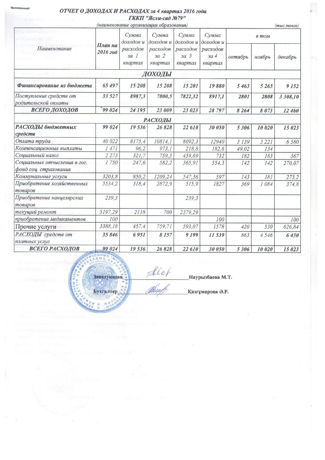 Отчет о доходах и расходах