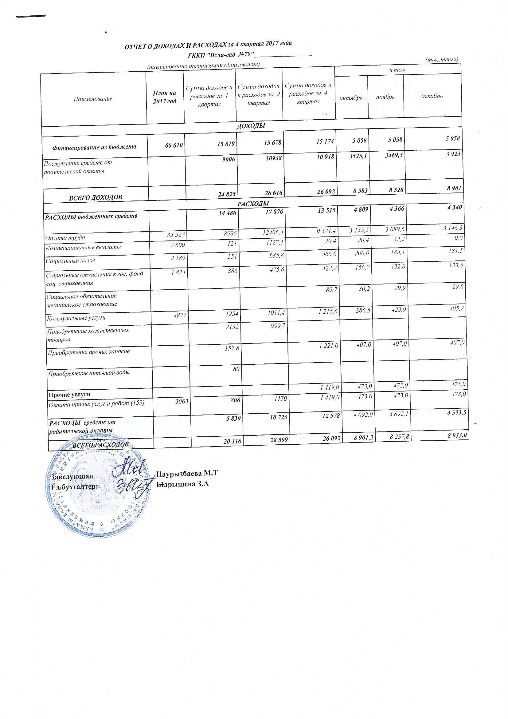отчет о доходах и расходах за 4 квартал 2017 г