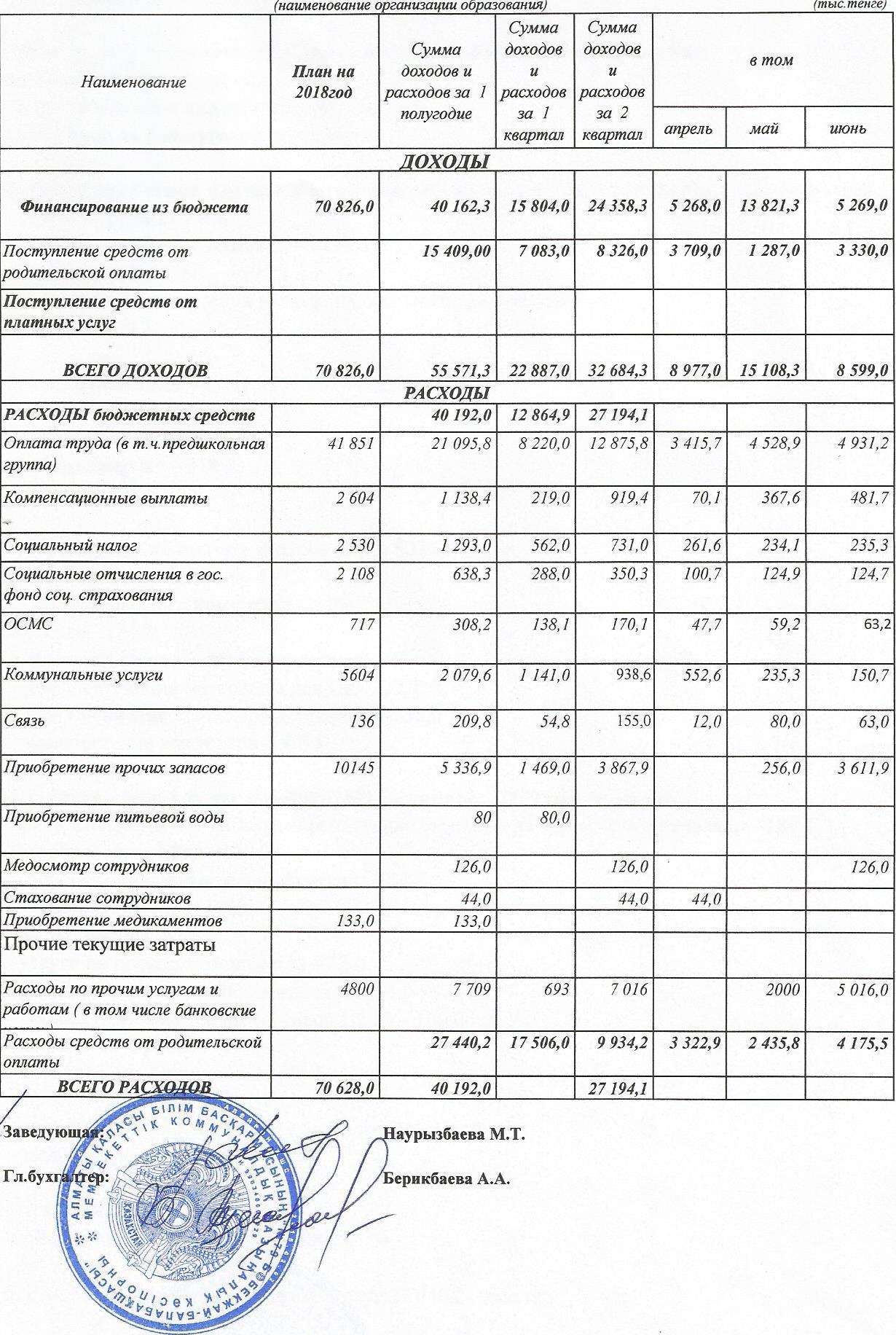 ОБЪЯВЛЕНИЕ доходах и расходах 1 полугодие 2018г