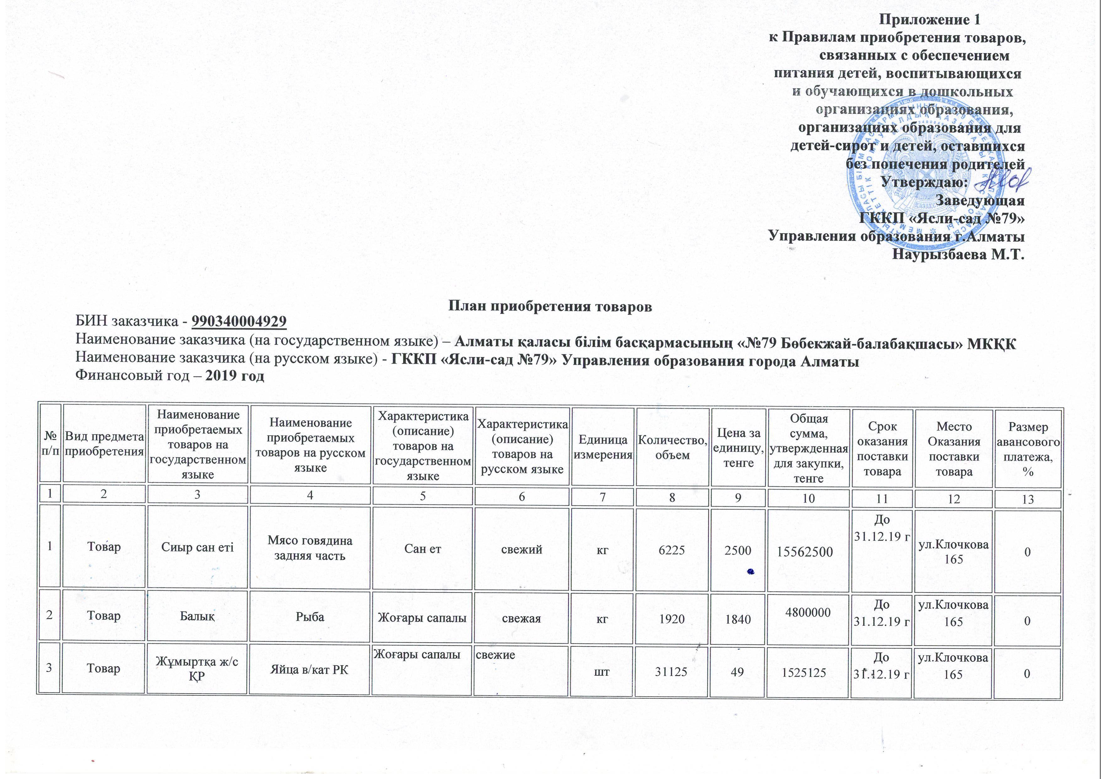 Питания на 2019 год