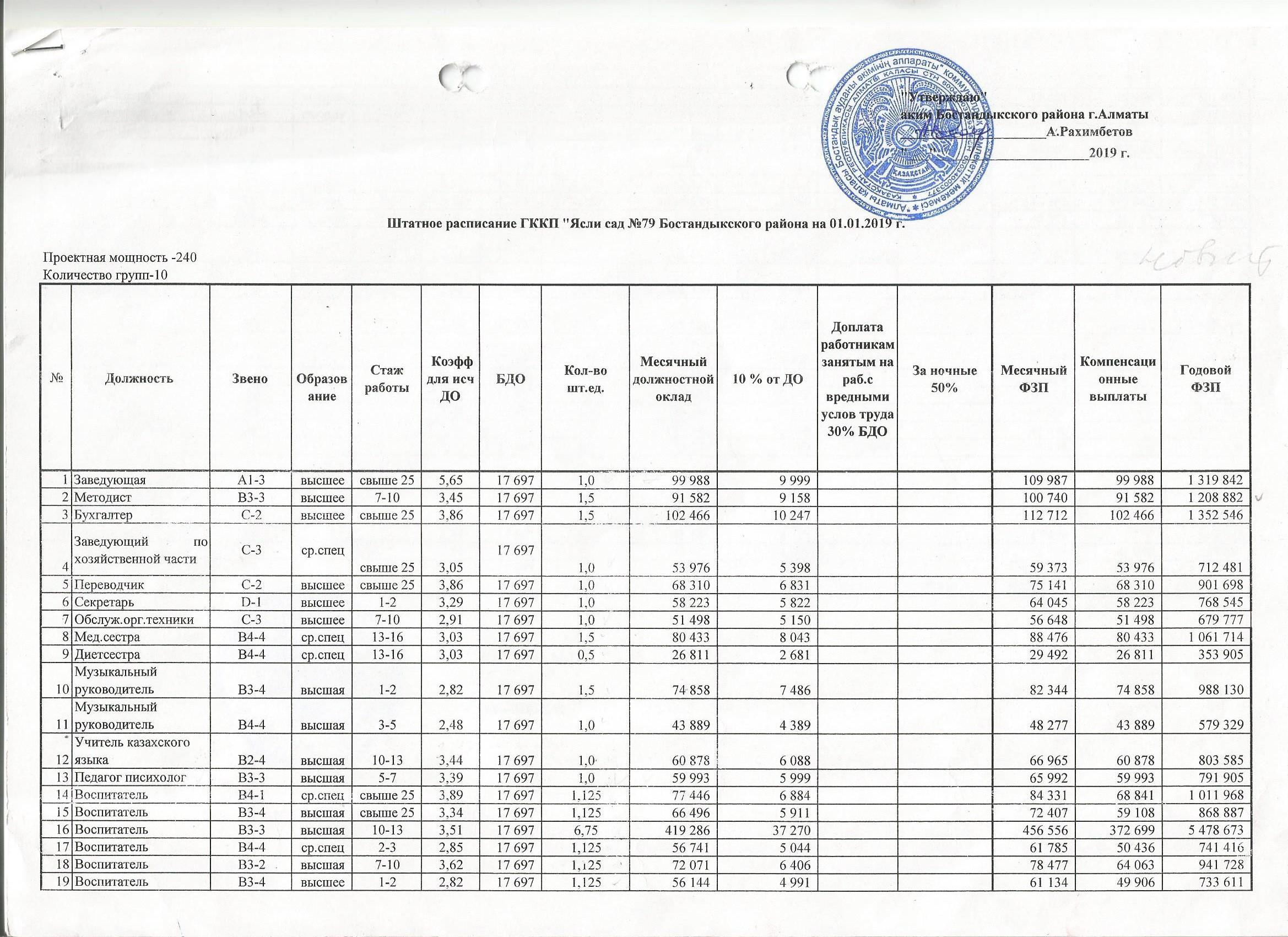 Штатное расписание за 2019 год