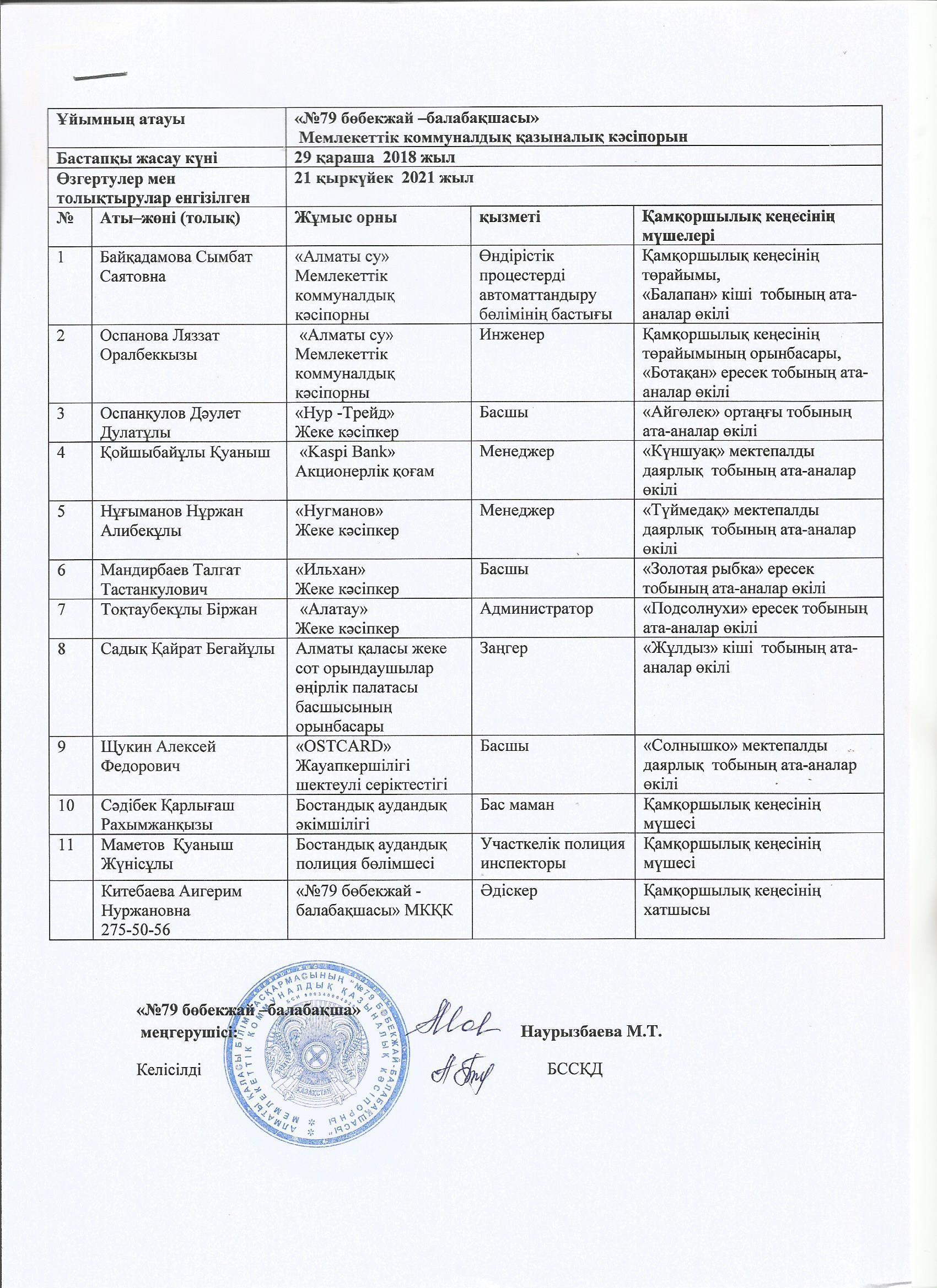 2021 жылғы  Қамқоршылық кеңес мүшелері