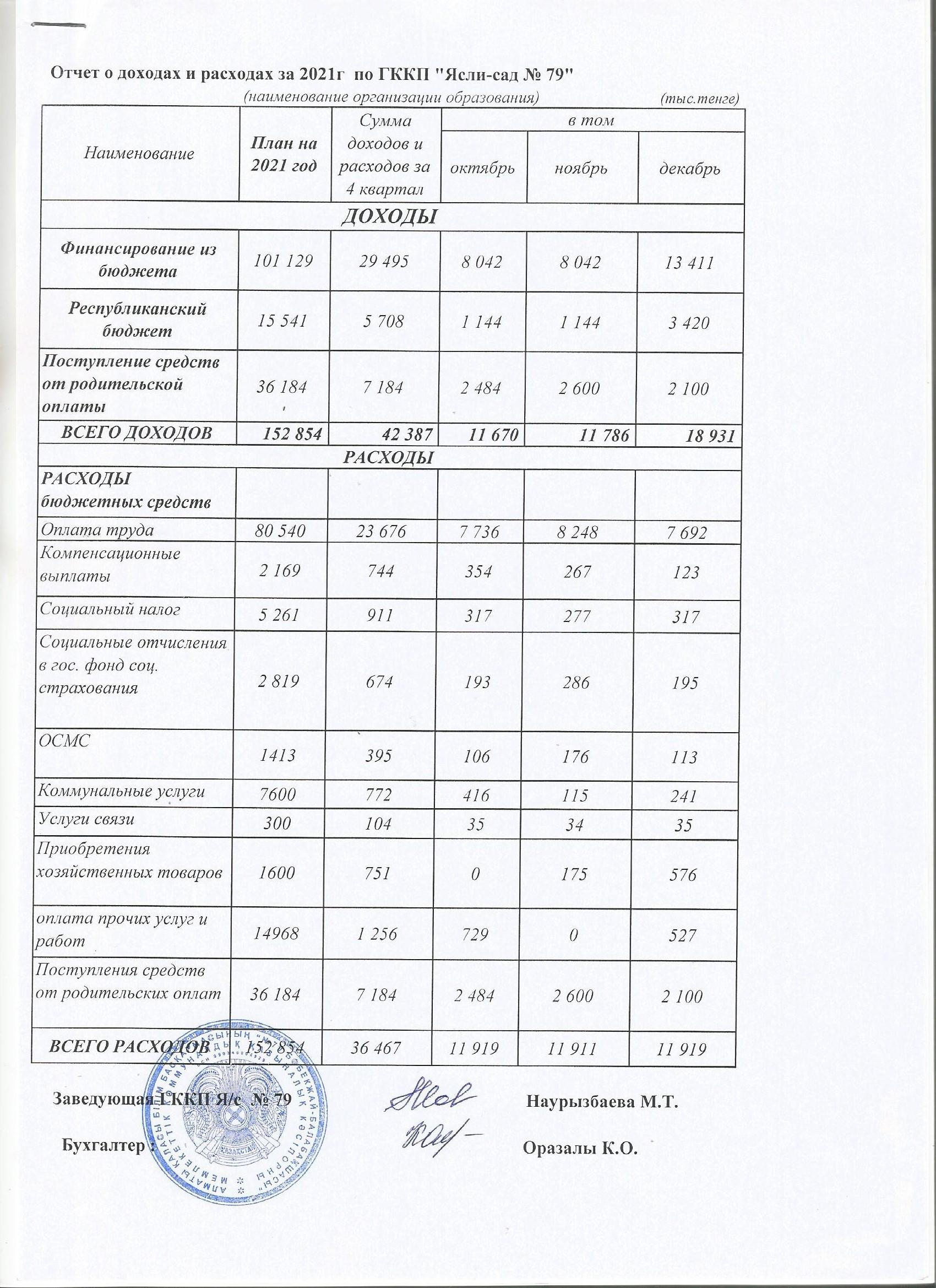 2021 жылдың  Кіріс және шығыс  есебі