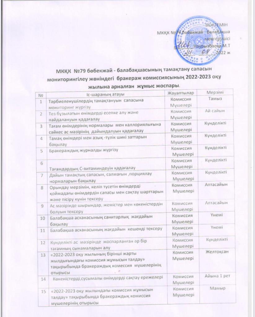 Бракераждық  комиссияның жұмыс жоспары