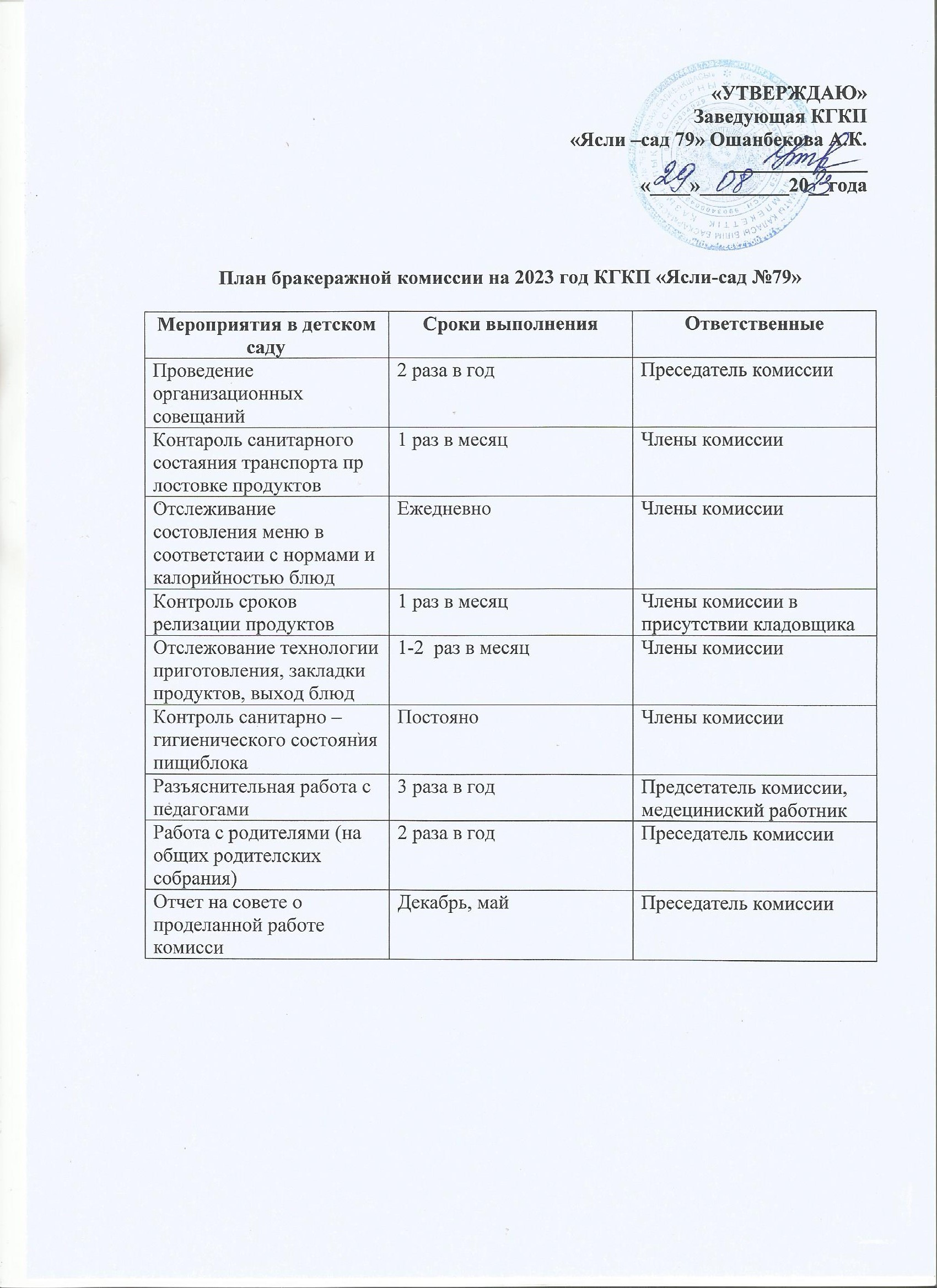 План работы бракиражной комиссии 2023 год