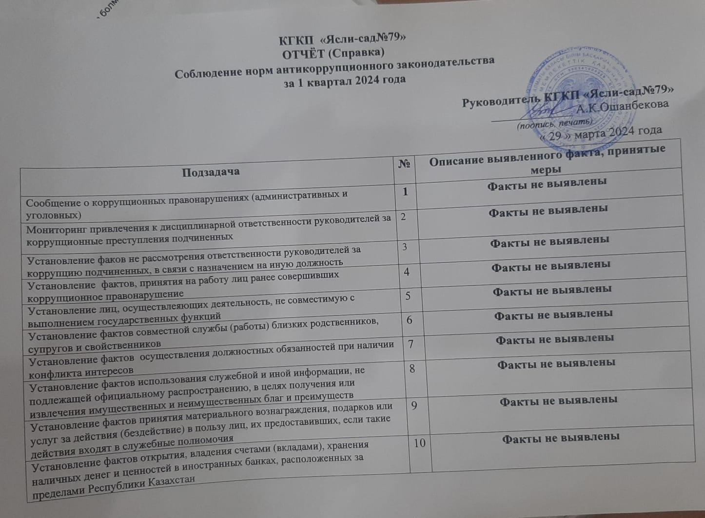 Отчет за 1 квартал