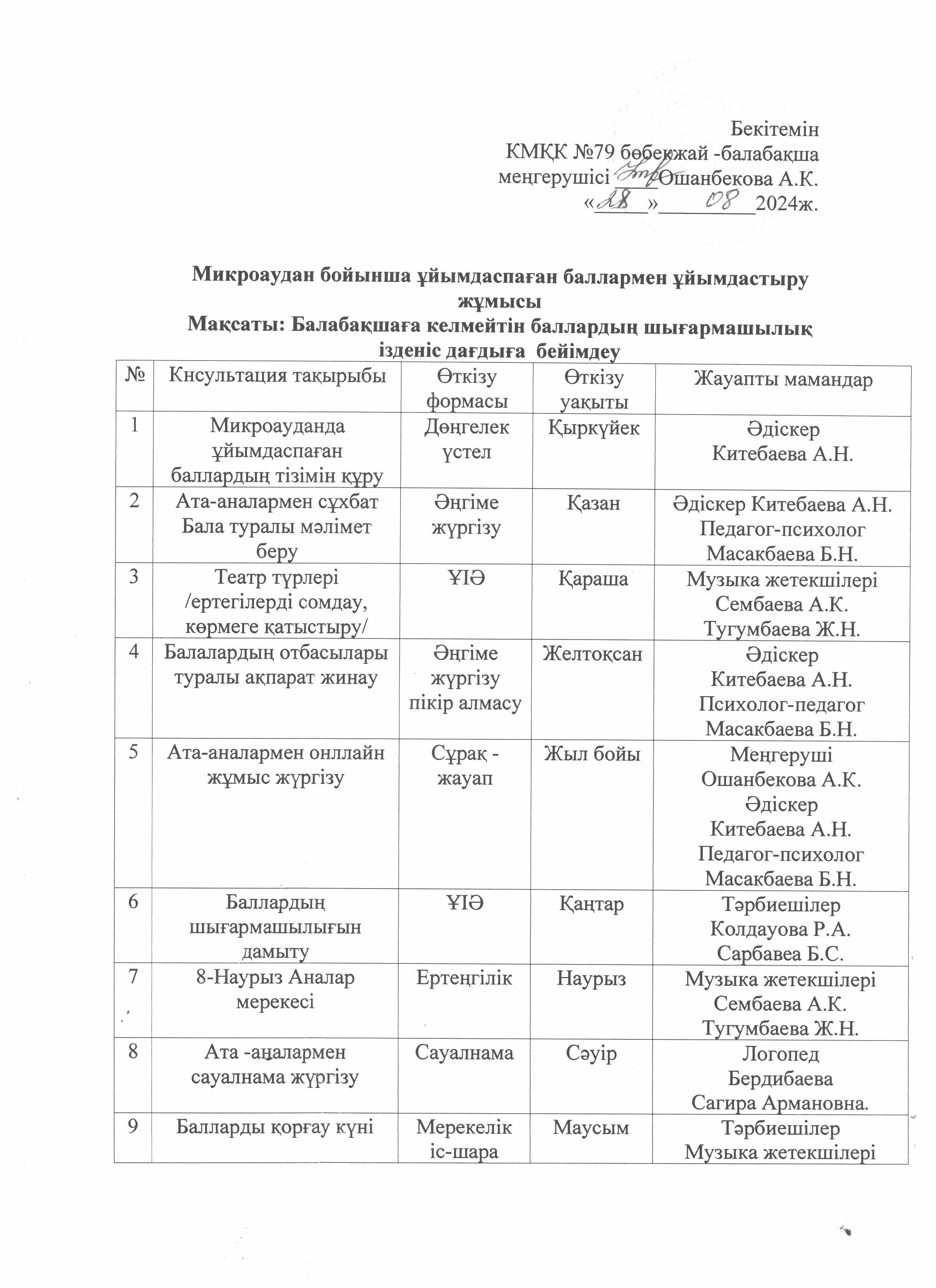 Микроаудан бойынша ұйымдаспаған балалармен ұйымдастыру жұмысы