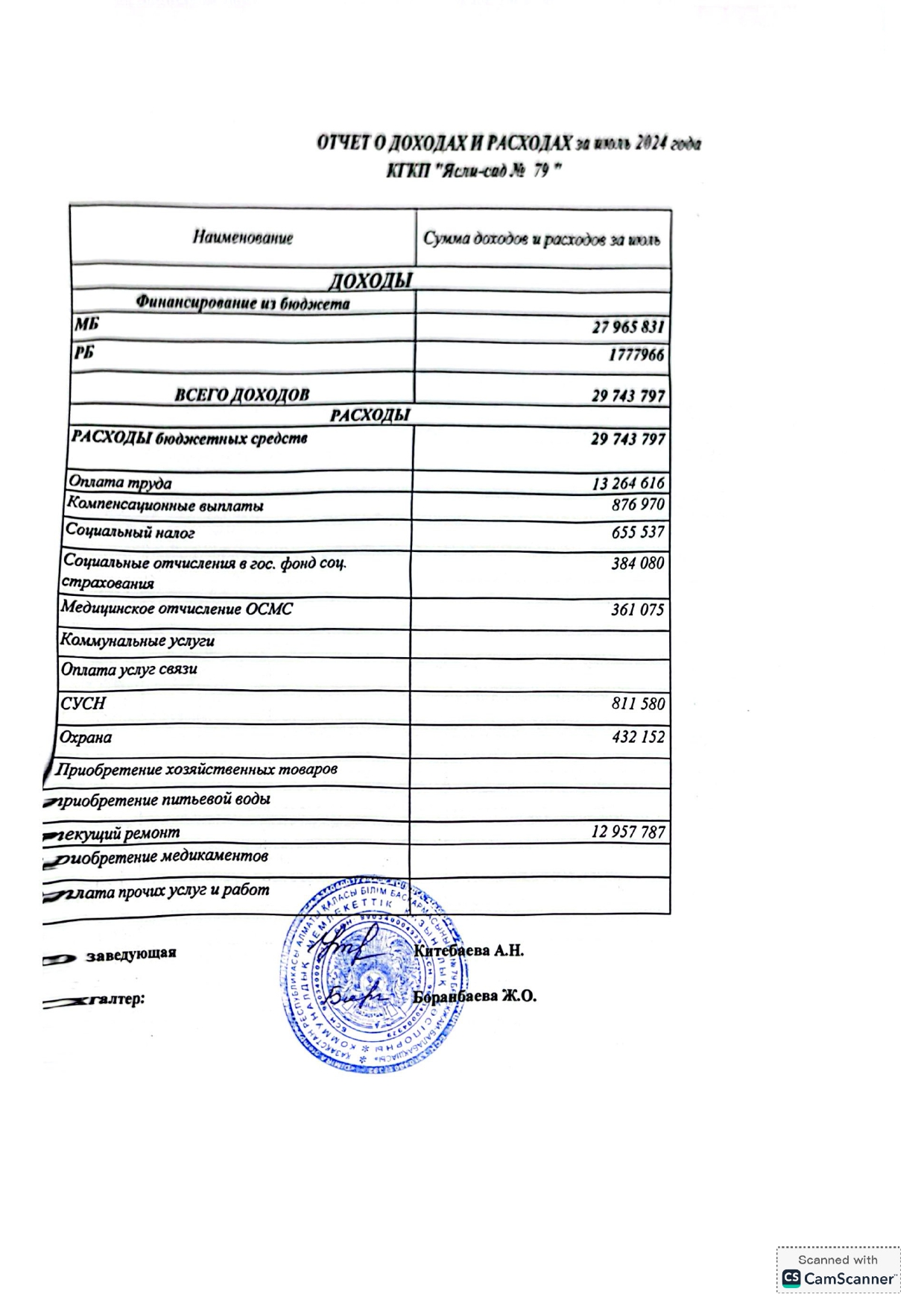 Отчет о доходах и расходах