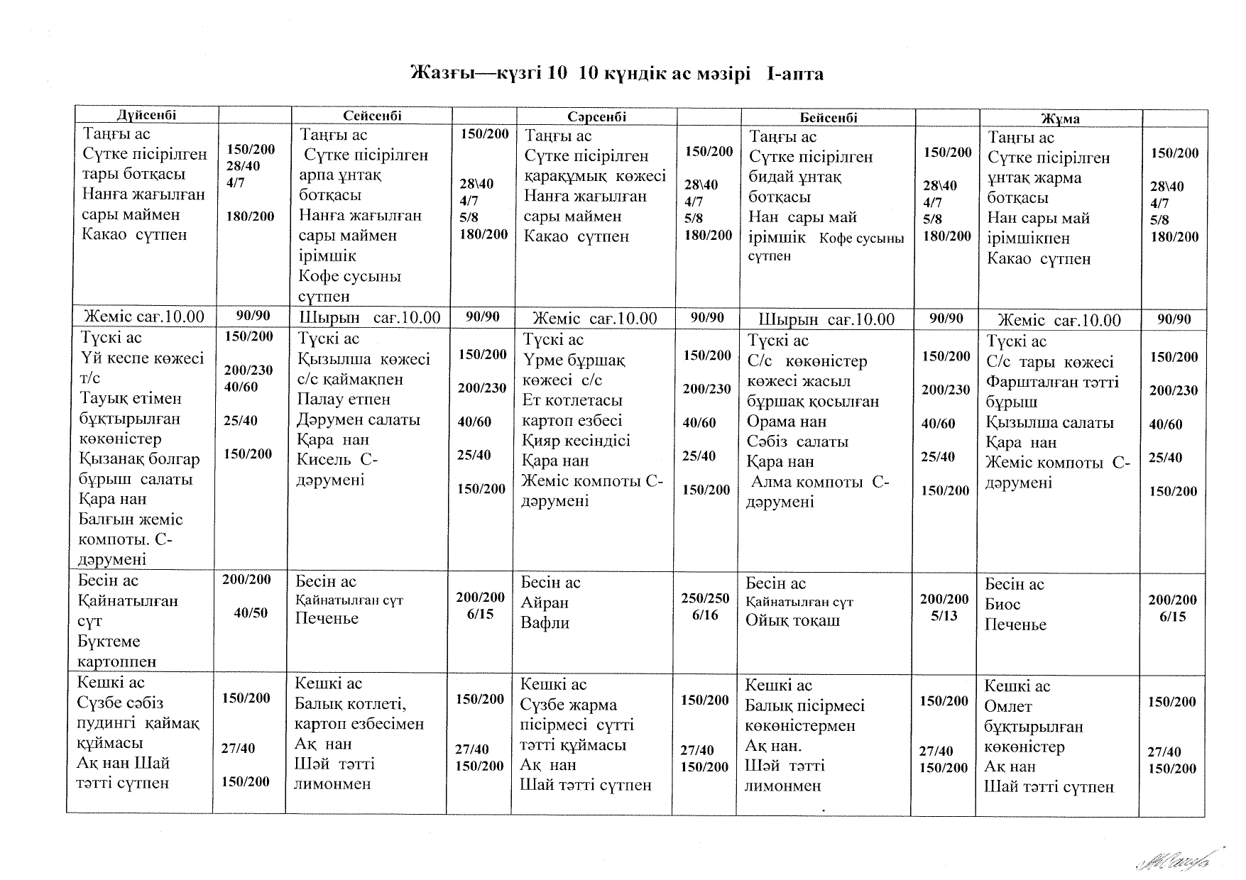 Жазғы-күзгі 10 күндік ас мәзірі   I-II апта