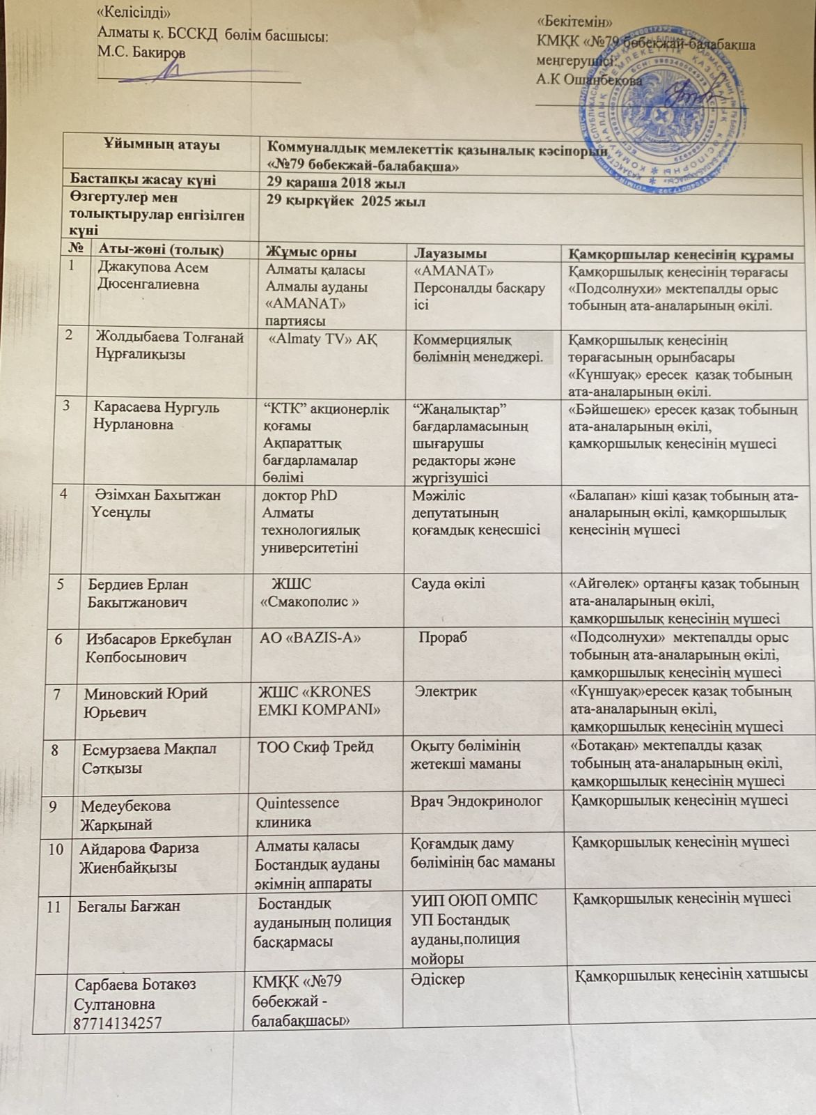 Қамқоршылық кеңес мүшелері  2025-2026 ж